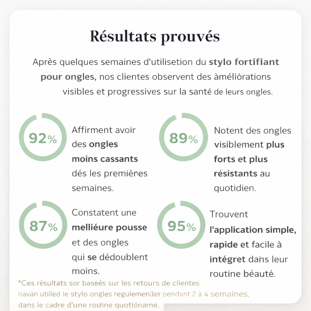 NailBloom™ – Stylo Soin Ongles & Cuticules